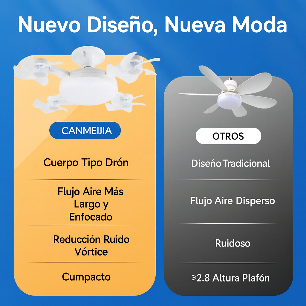 Ventilador de Techo con Luz LED